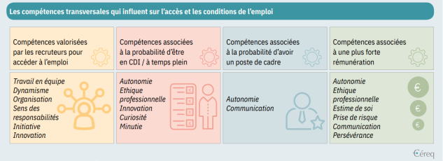 Marché Du Travail Les Compétences Transversales Font Elles La